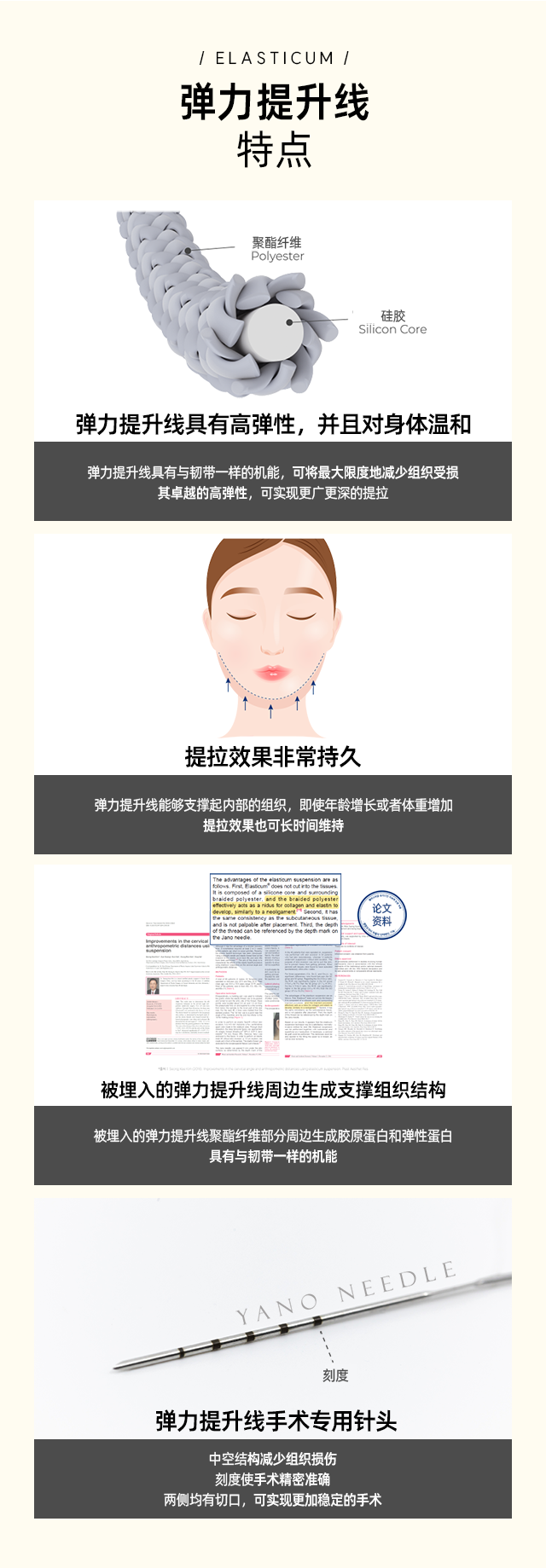 엘라스티꿈 특징 - 1.강한 탄성력을 가진 생체 친화적 밴드 : 인대와 동일한 기능을 하며, 조직손상을 최소화한 디자인의 특수 밴드, 탄성력이 뛰어나 더 넓고, 더 길고, 더 깊은 리프팅, 2.실 사이로 결합조직이 차올라 탄력밴드 기능: 엘라스티꿈의 폴리에스터 안에는 콜라겐과 엘라스틴이 차올라서 인대와 유사한 기능을 하게 됨, 3.엘라스티꿈 수술 전용 바늘: 조직손상을 줄여주는 속이 빈 구조, 정확한 시술을 가능하게 하는 눈금, 양끝 컷팅으로 보다 안정적인 시술 가능.